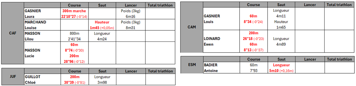 dep. salle val de reuil resultats 10.10.24