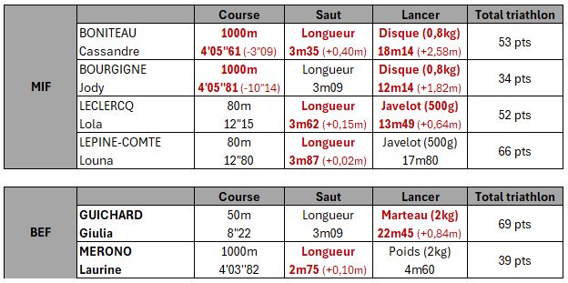 dep. triathlon res F 08.06.25