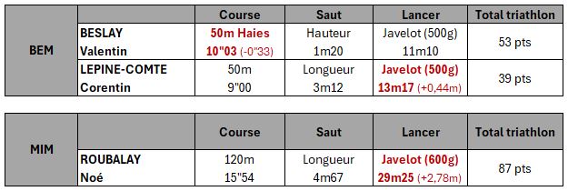 dep. triathlon res M 08.06.25