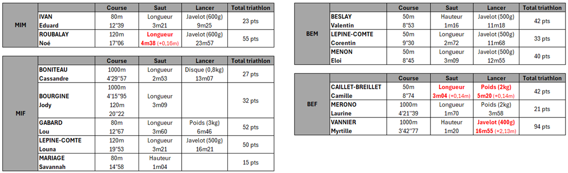 equipathle saran resultats 13.10.24