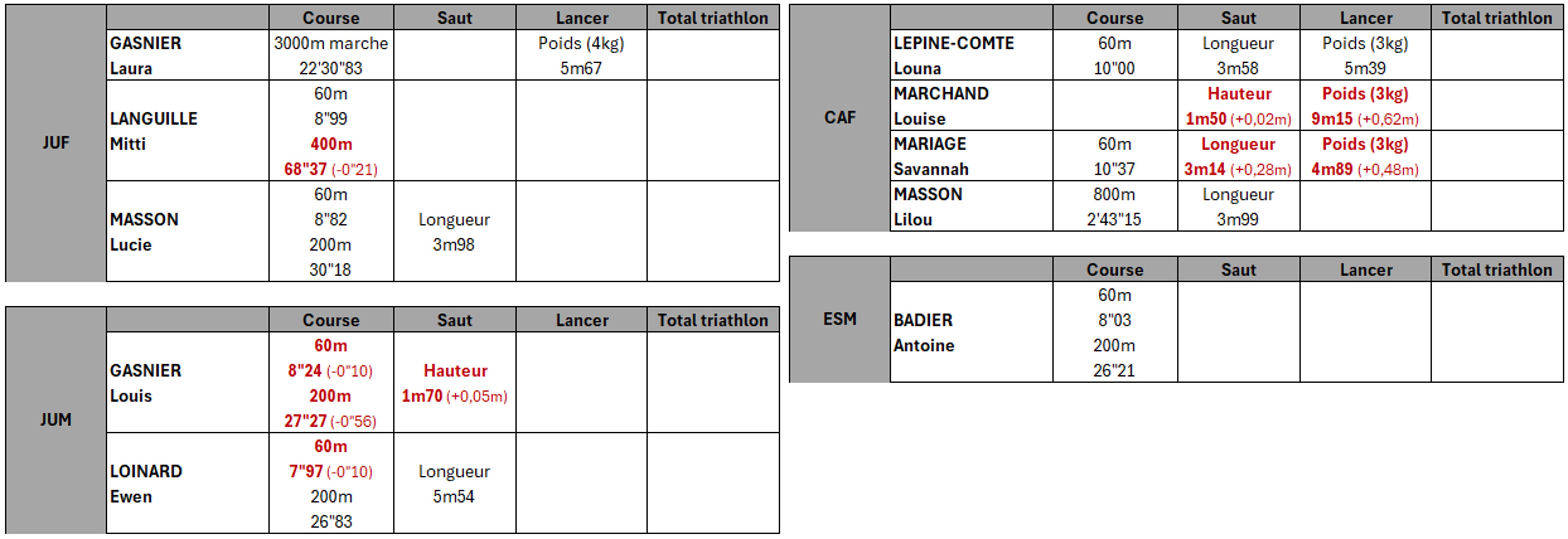 depart. val de reuil resultats 23.11.25