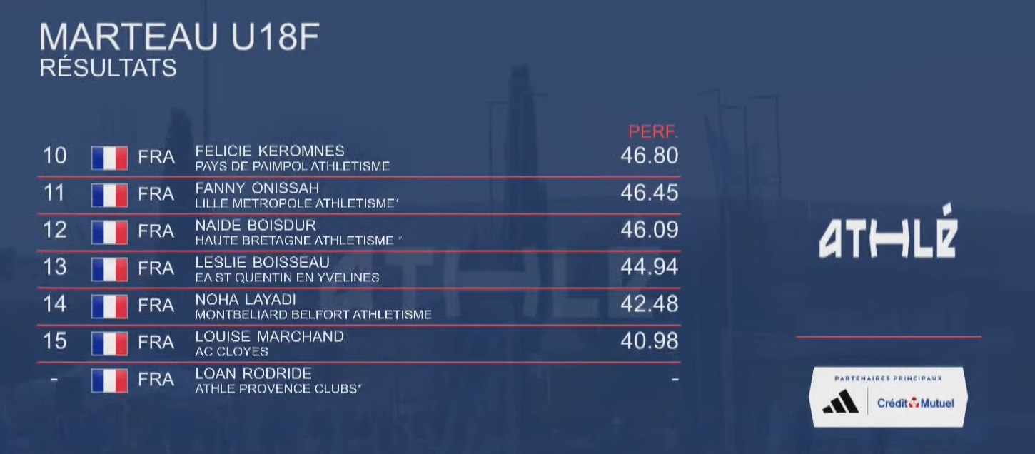 france lancers hivernaux resultats 22.02.26