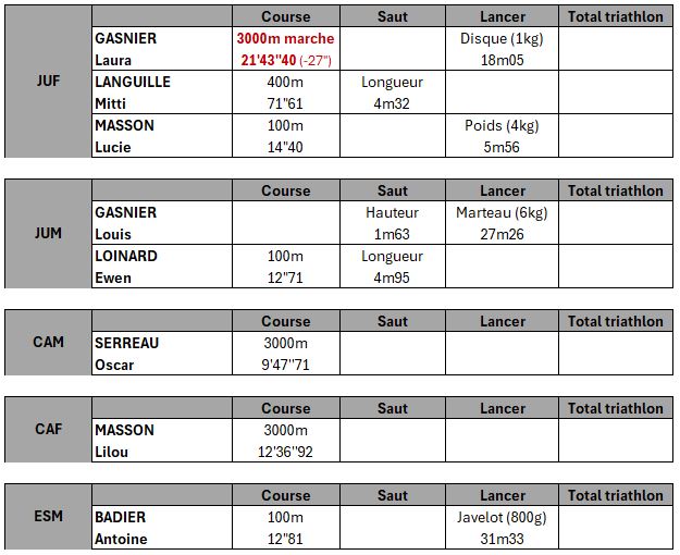 interclubs avenir res 28.09.25