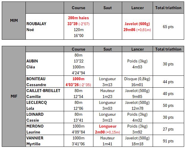 journée benjamin 05.10.25
