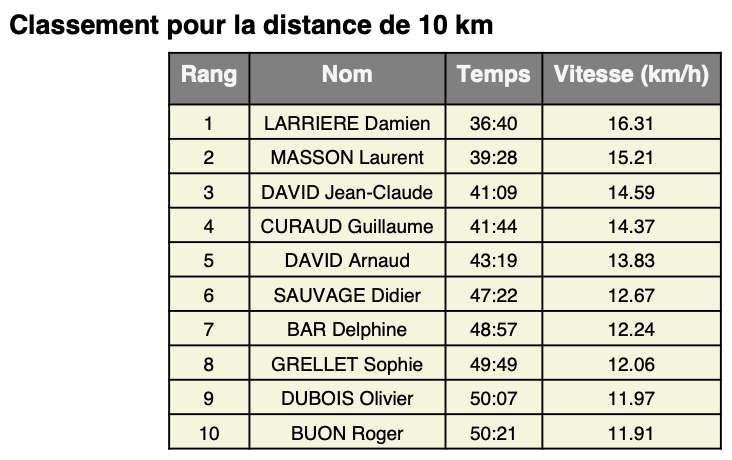 ekiden 10km 22.03.26
